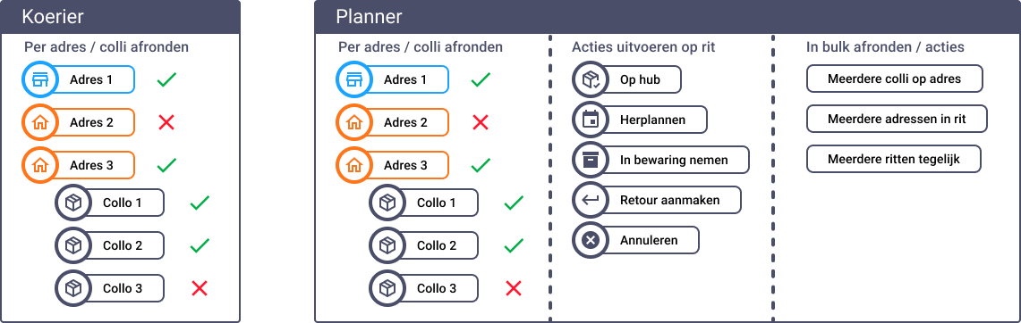 Rit acties uitvoeren