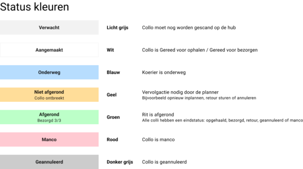 Status kleuren
