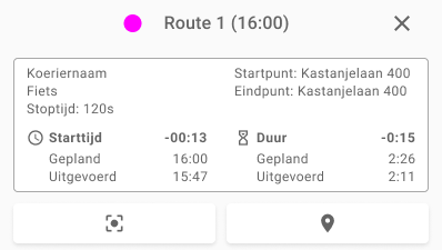 Afgeronde route overzicht