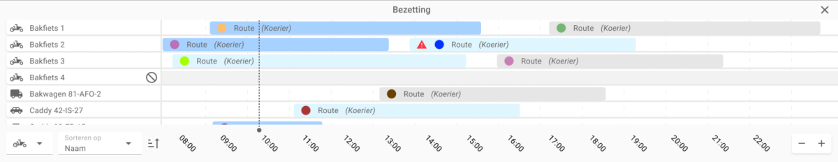 Bezetting paneel Bezetting paneel per voertuig