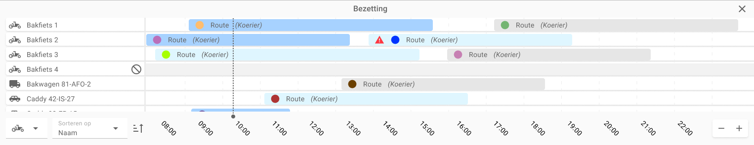 Het bezettingspaneel onder in de planning met een regel per voertuig