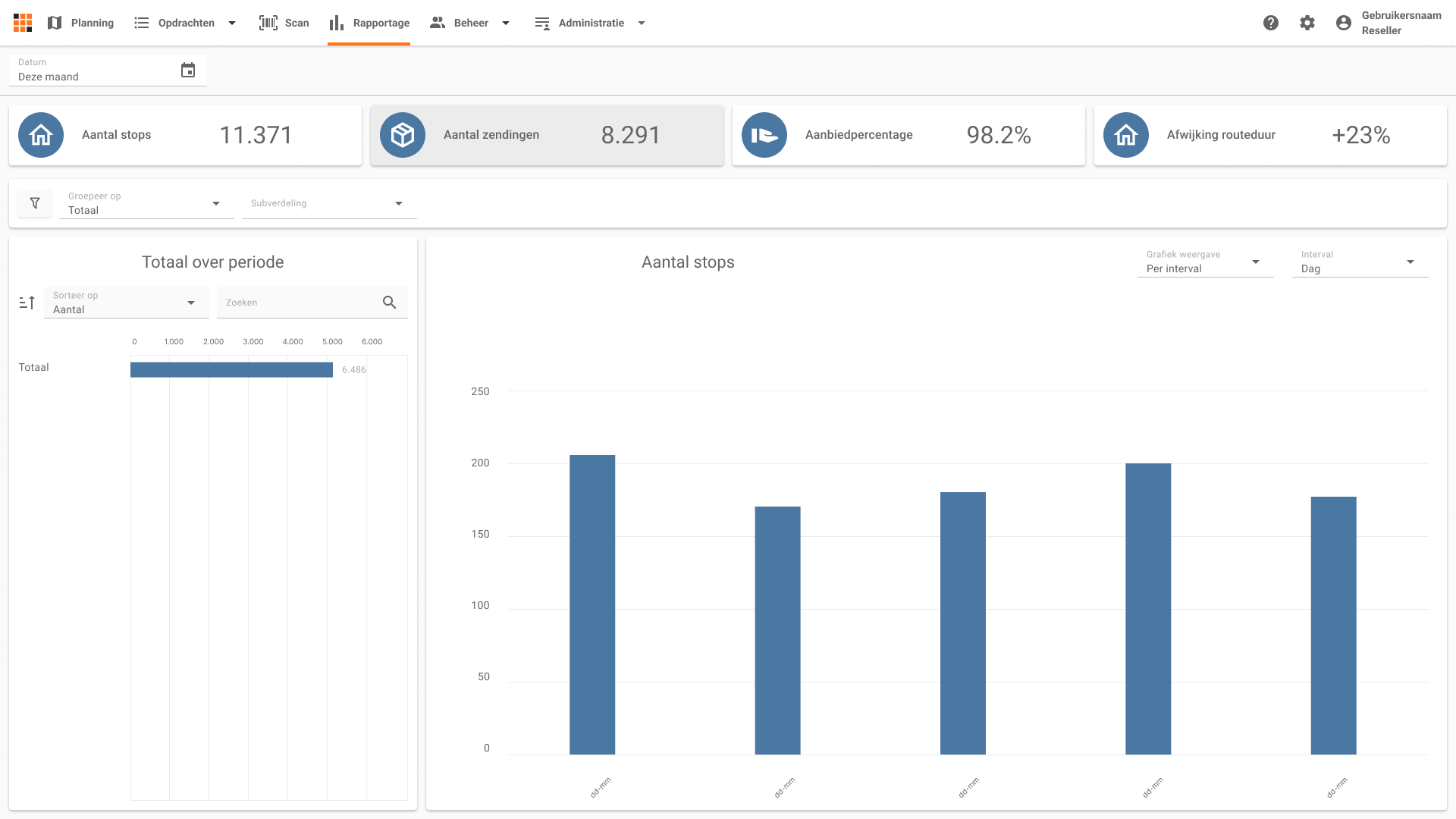 Het dashboard met de tegel Aantal zendingen actief, Groepeer op Totaal, links het paneel Totaal over periode en rechts een staafgrafiek per dag