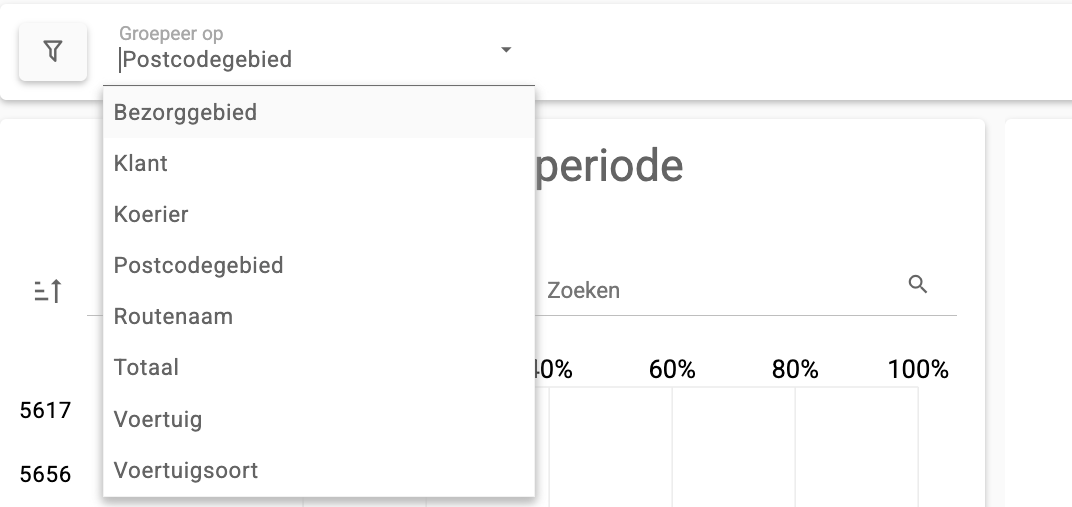 De geopende keuzelijst Groepeer op in het dashboard Aangeboden en bezorgd, met acht categorieen waaronder Koerier, Routenaam en Voertuig