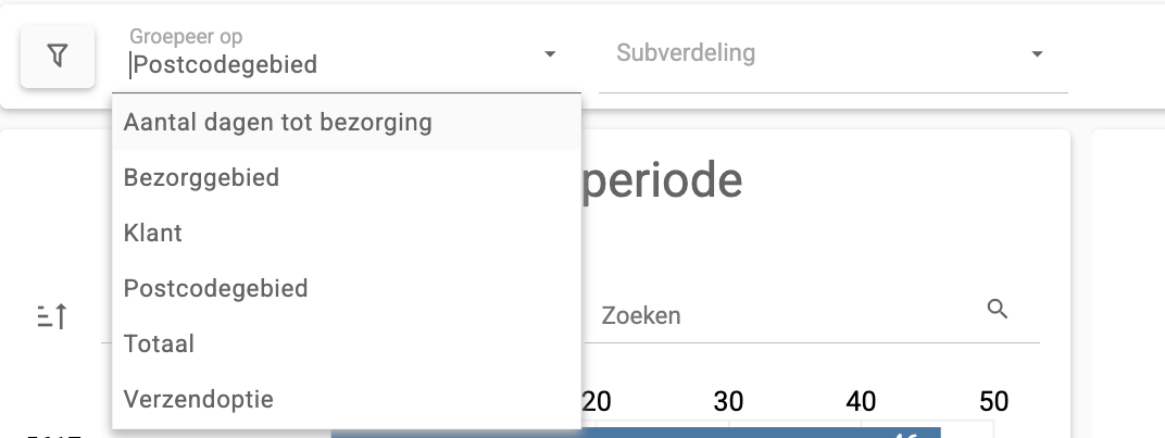 De geopende keuzelijst Groepeer op in het dashboard Aantal stops, met zes categorieen