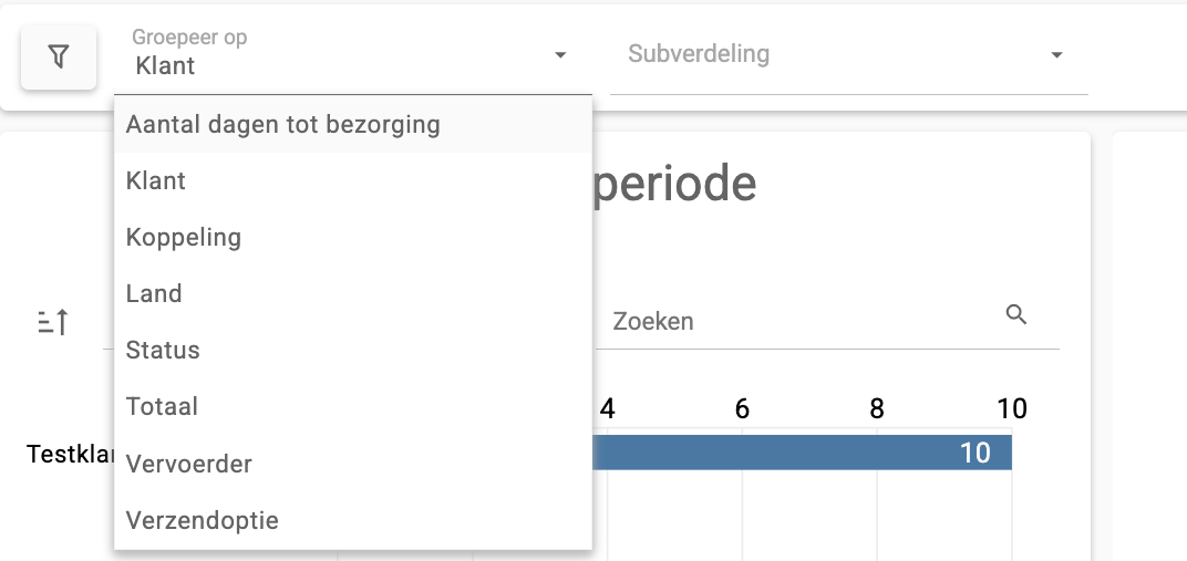 De geopende keuzelijst Groepeer op in het dashboard Aantal zendingen, met acht categorieen waaronder Vervoerder, Koppeling en Land